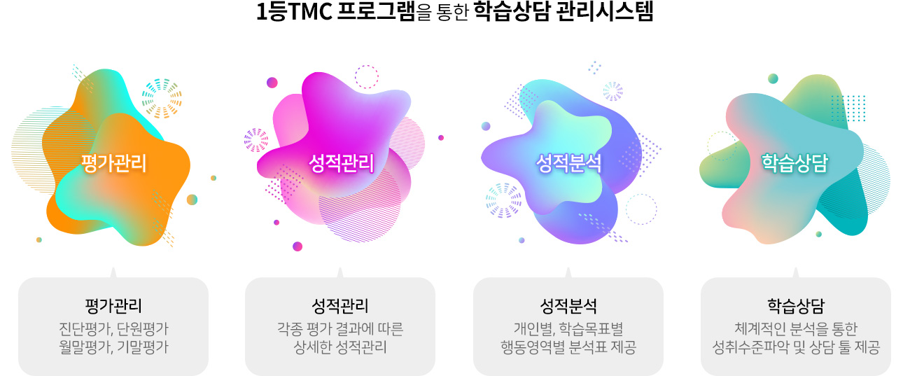 1등TMC 프로그램을 통한 학습상담 관리시스템